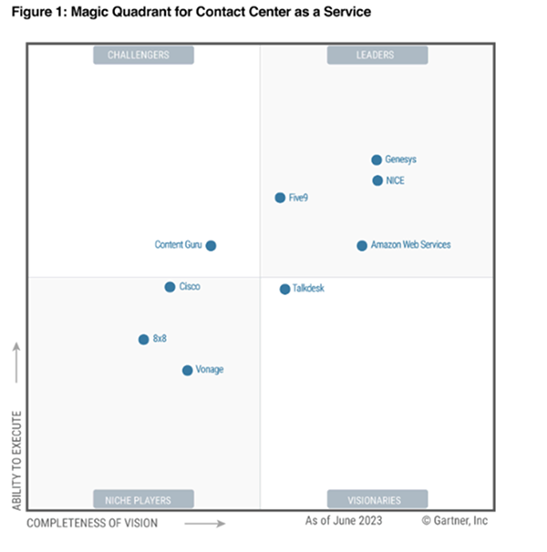 Magic Quadrant for Contact Center as a Service